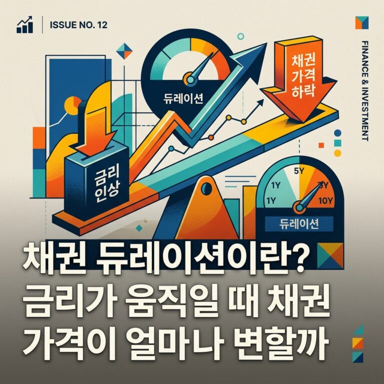 ai thumbnail poster 채권 듀레이션이란 금리가 움직일 때 채권 가격이 얼마나 변할까 1787987798