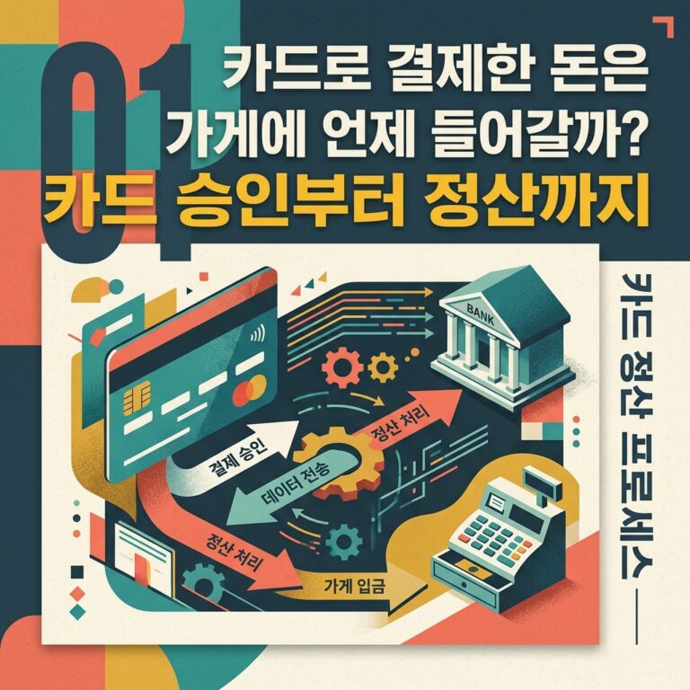 ai thumbnail poster 카드로 결제한 돈은 가게에 언제 들어갈까 카드 승인부터 정산까지 1789440372